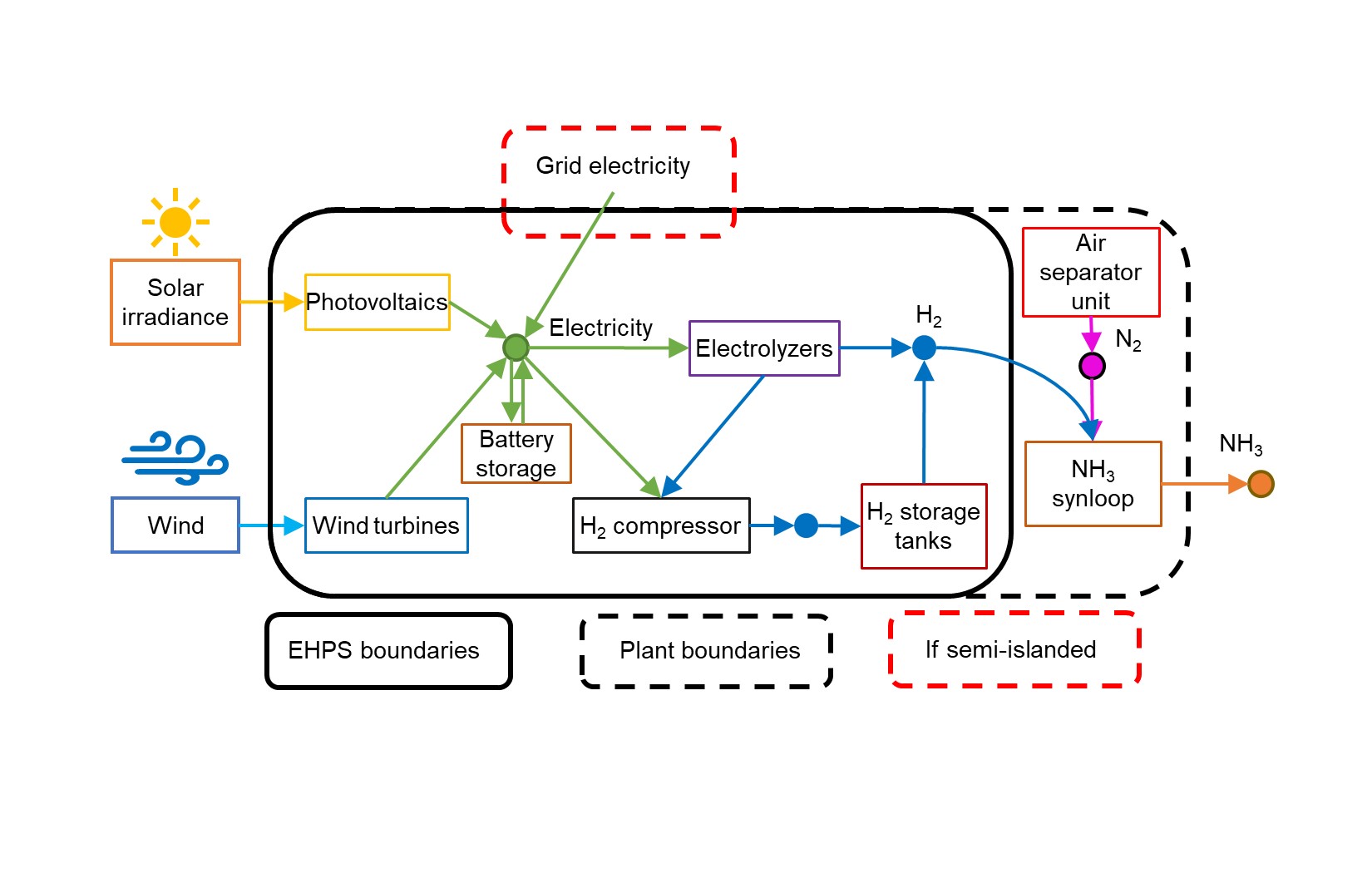 HKUST Researchers Find Strategic Emission Caps Key to Ammonia Industry ...